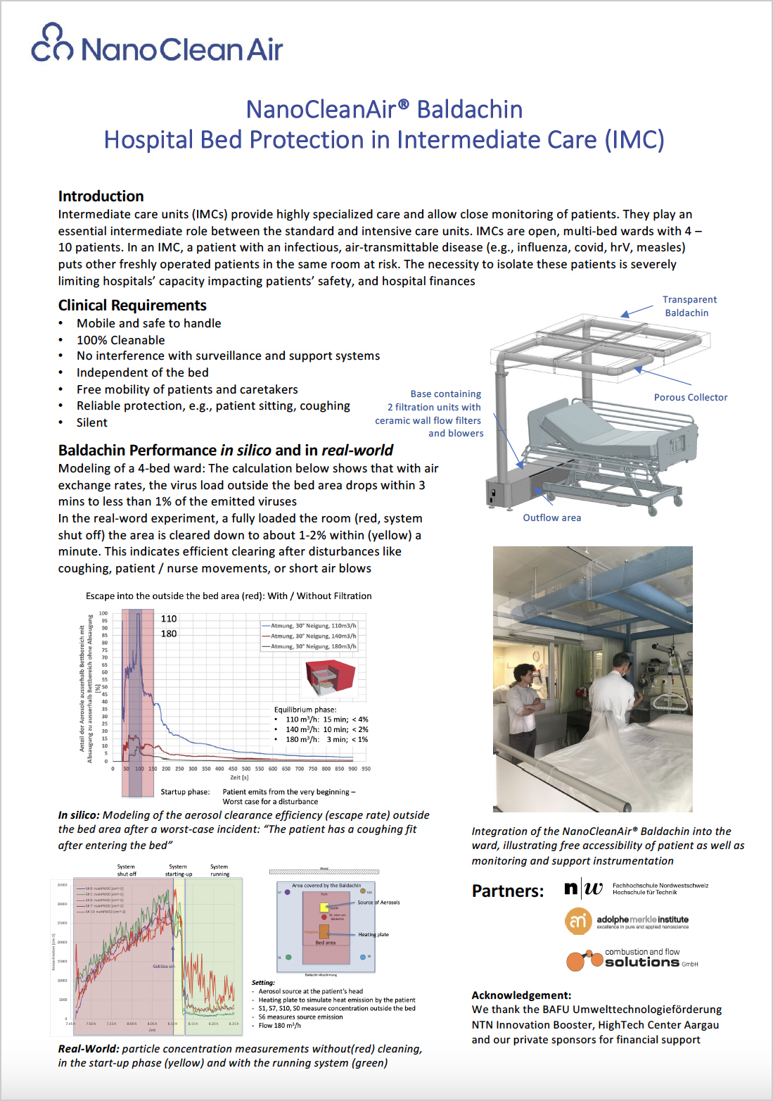 Poster: NanoCleanAir® Baldachin Hospital Bed Protection in Intermediate Care (IMC). NanoCleanAir an der 26th ETH Nanoparticles Conference (NPC), June 20-22, 2023