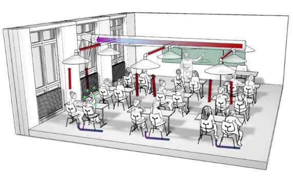 NanoCleanAir: Potential application to reduce COVID-19 risk in schools.