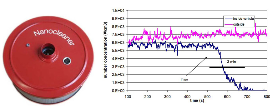 Nanocleaner® Filtersystem