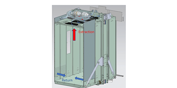 Application: Virus protection in lift cabins